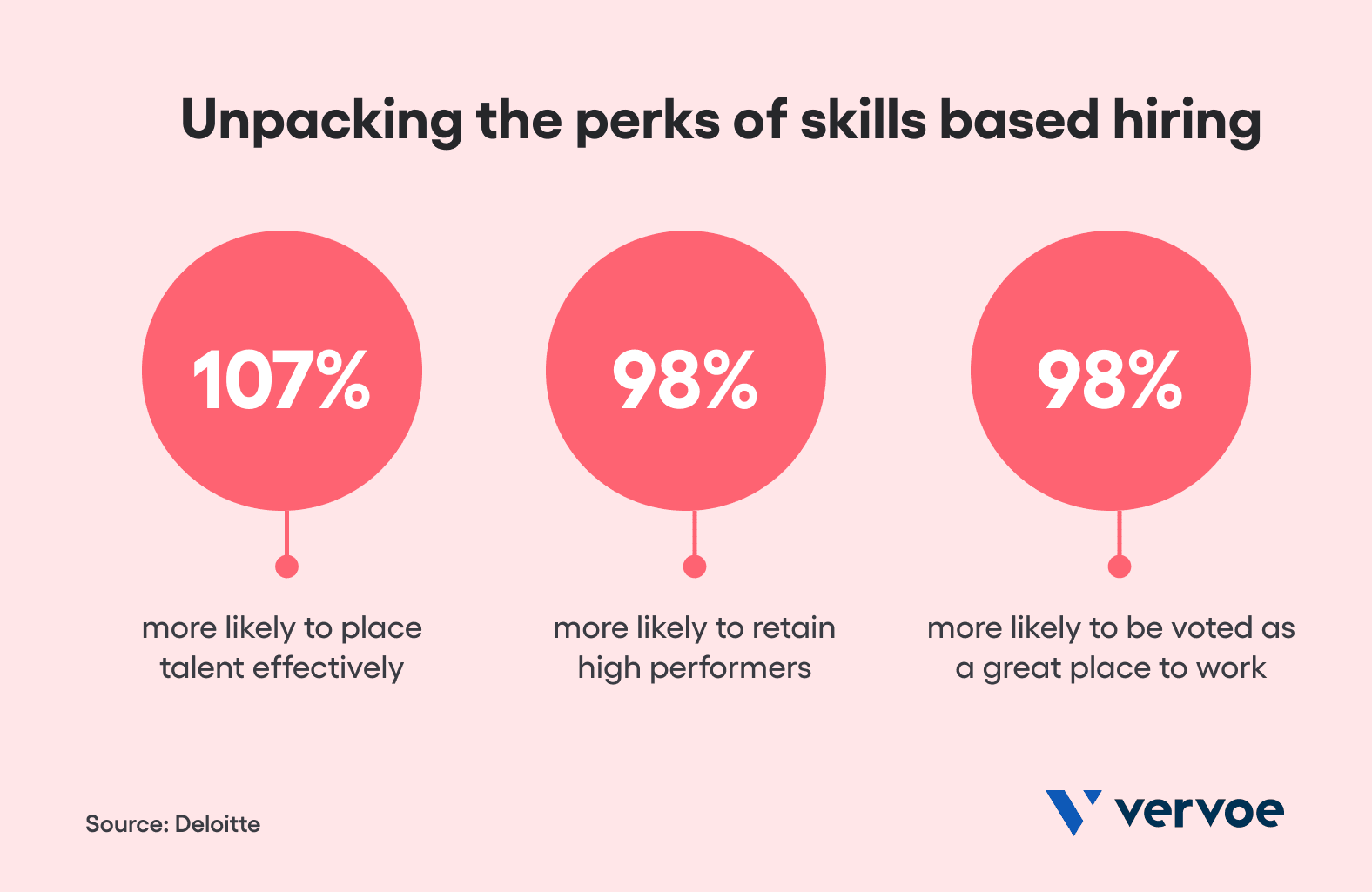 unpacking-the-perks-of-skills-based-hiring.png