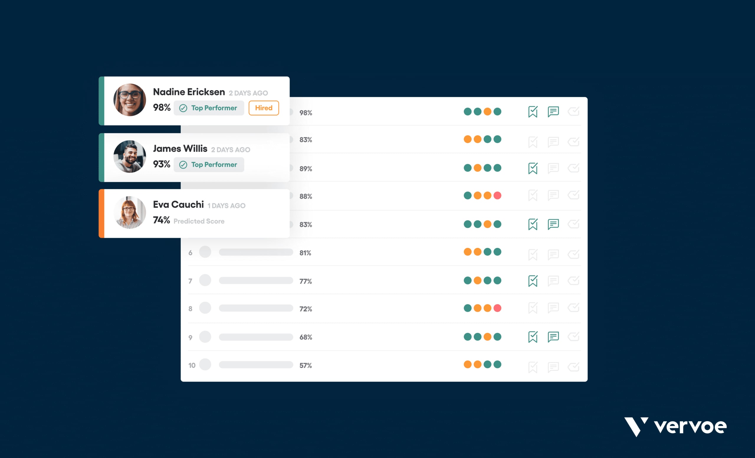 Vervoe skills assessment software