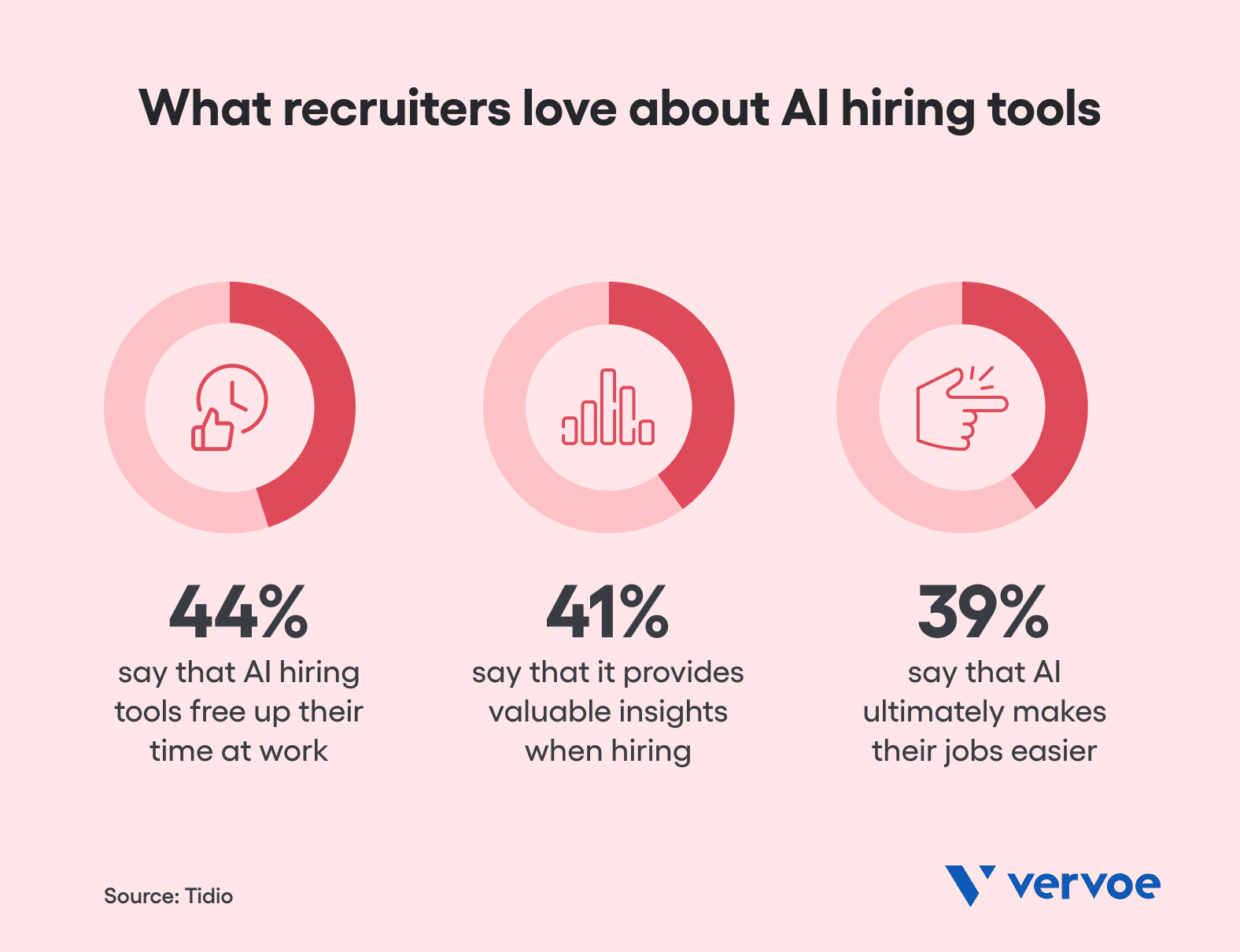 what-recruiters-love-about-ai-hiring-tools.png