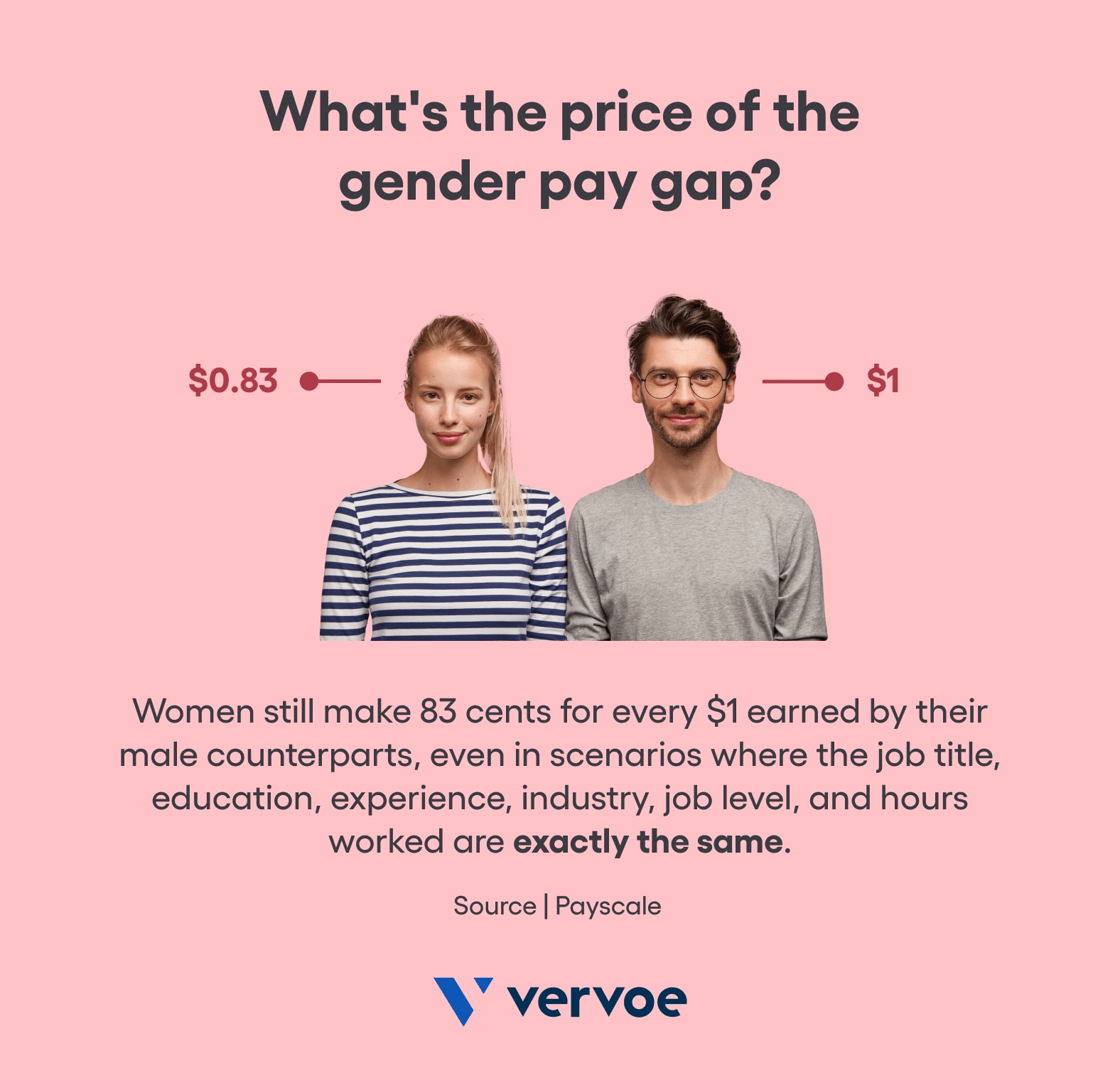 whats-the-price-of-the-gender-pay-gap.png