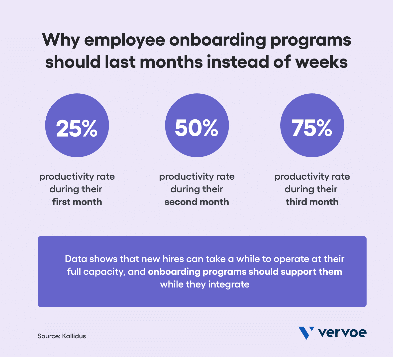 why-employee-onboarding-should-last-months.png