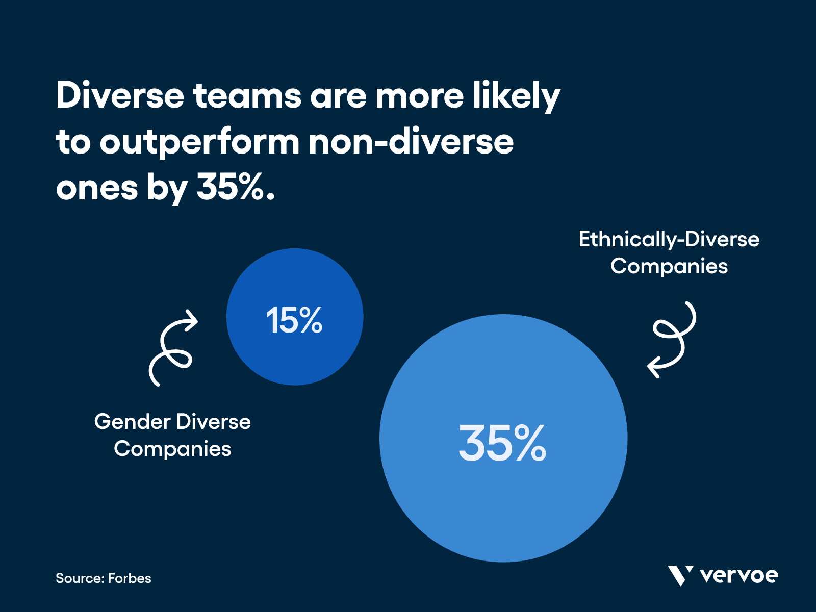 why-is-diversity-hiring-important-statistics.png