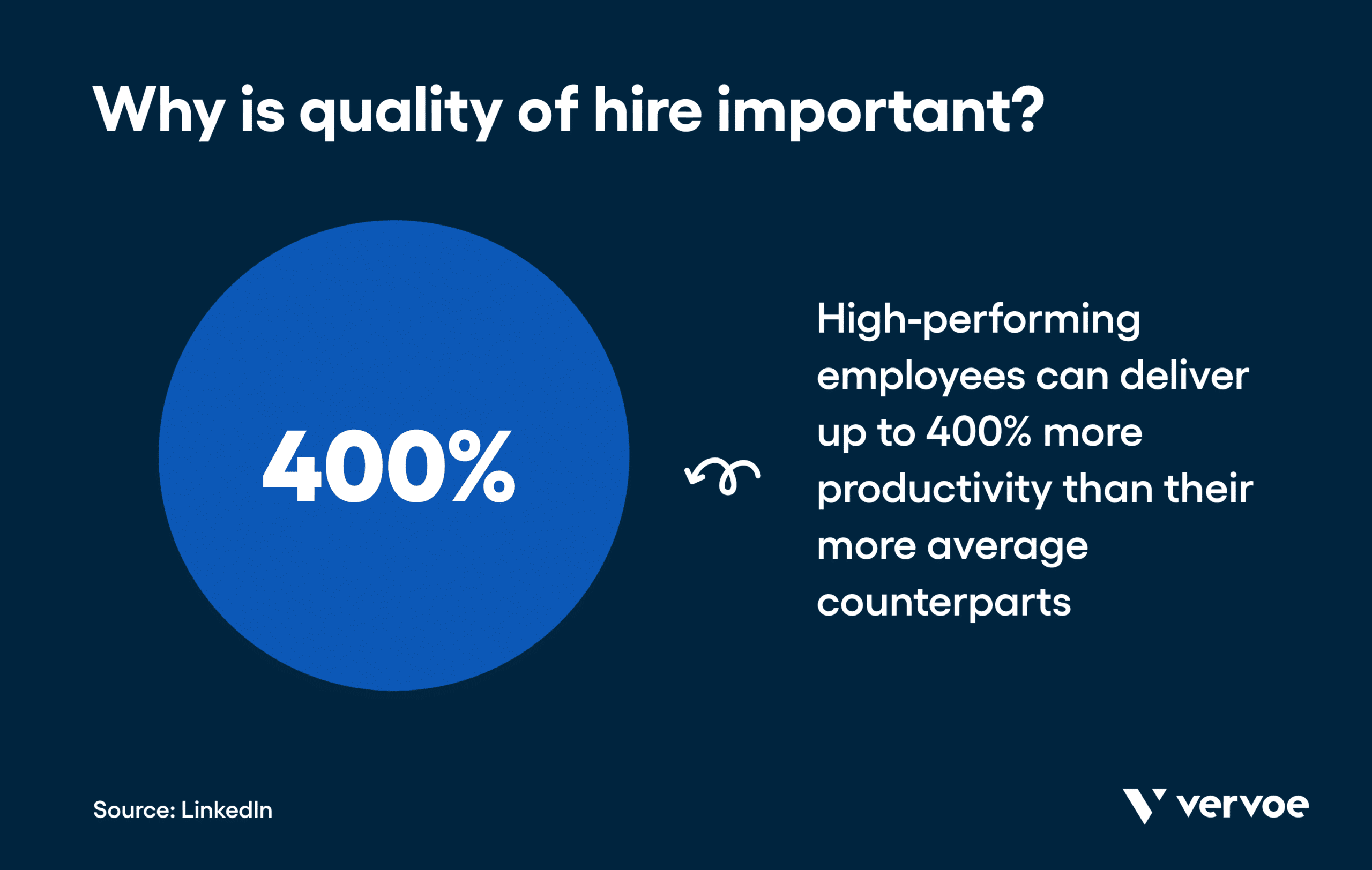 Infographic showing why quality of higher is important