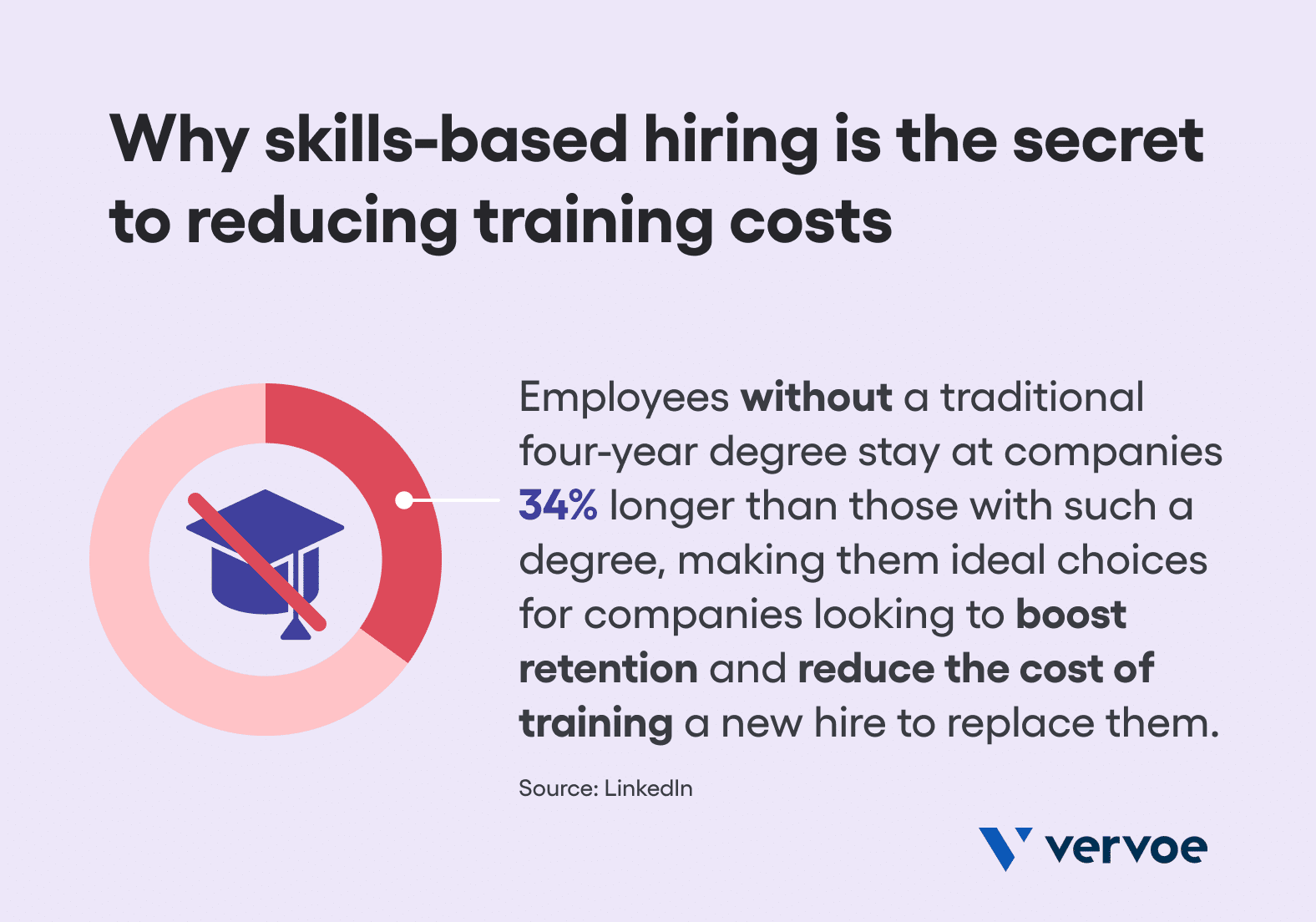 why-skills-based-hiring-is-the-secret-to-reducing-training-costs.png