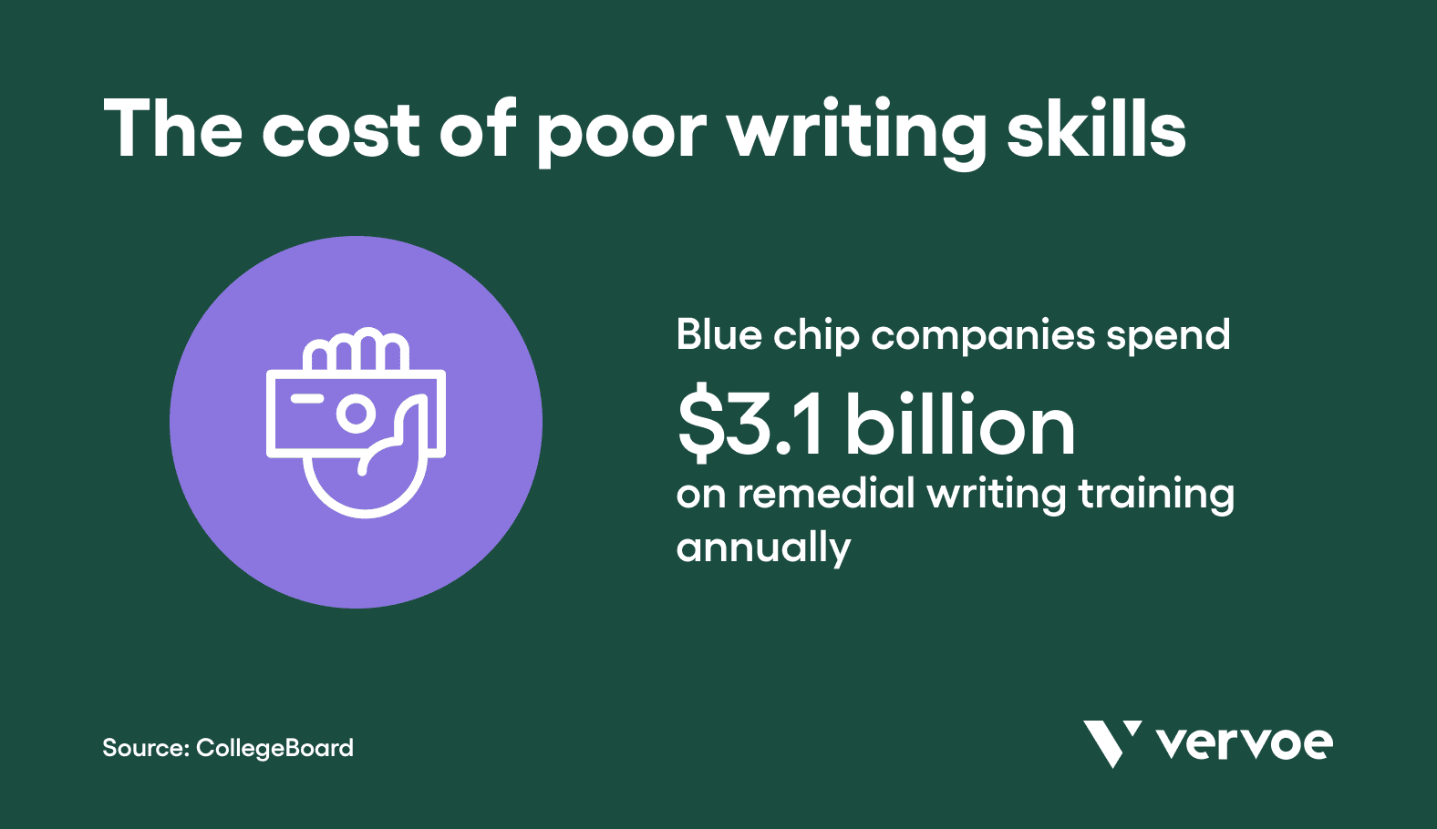 The cost of poor writing skills in the workplace
