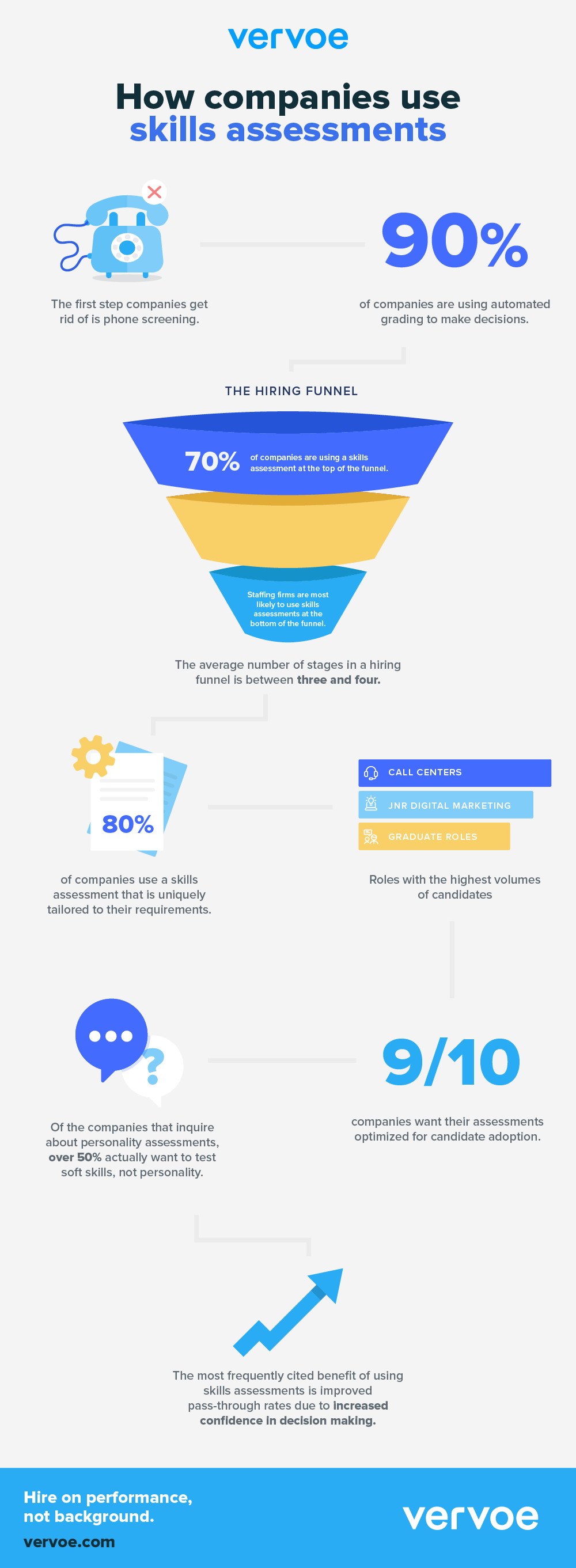 How companies use skills assessments 1