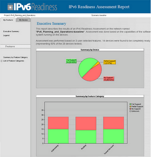 IPv6 IT Guru Compressor