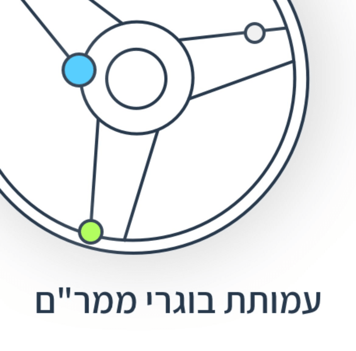 Mamram logo