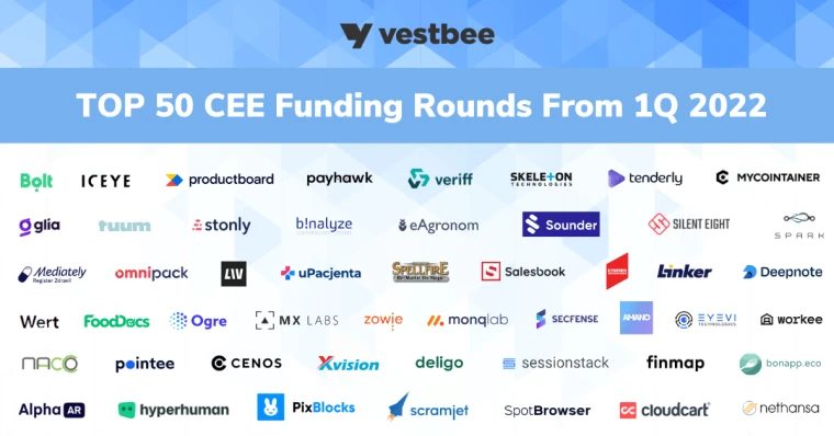 report 1q top cee founding rounds by vestbee