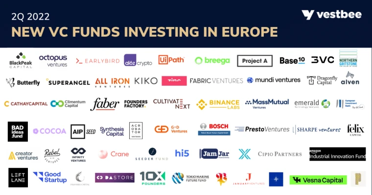 vc funds investing in eu by vestbee