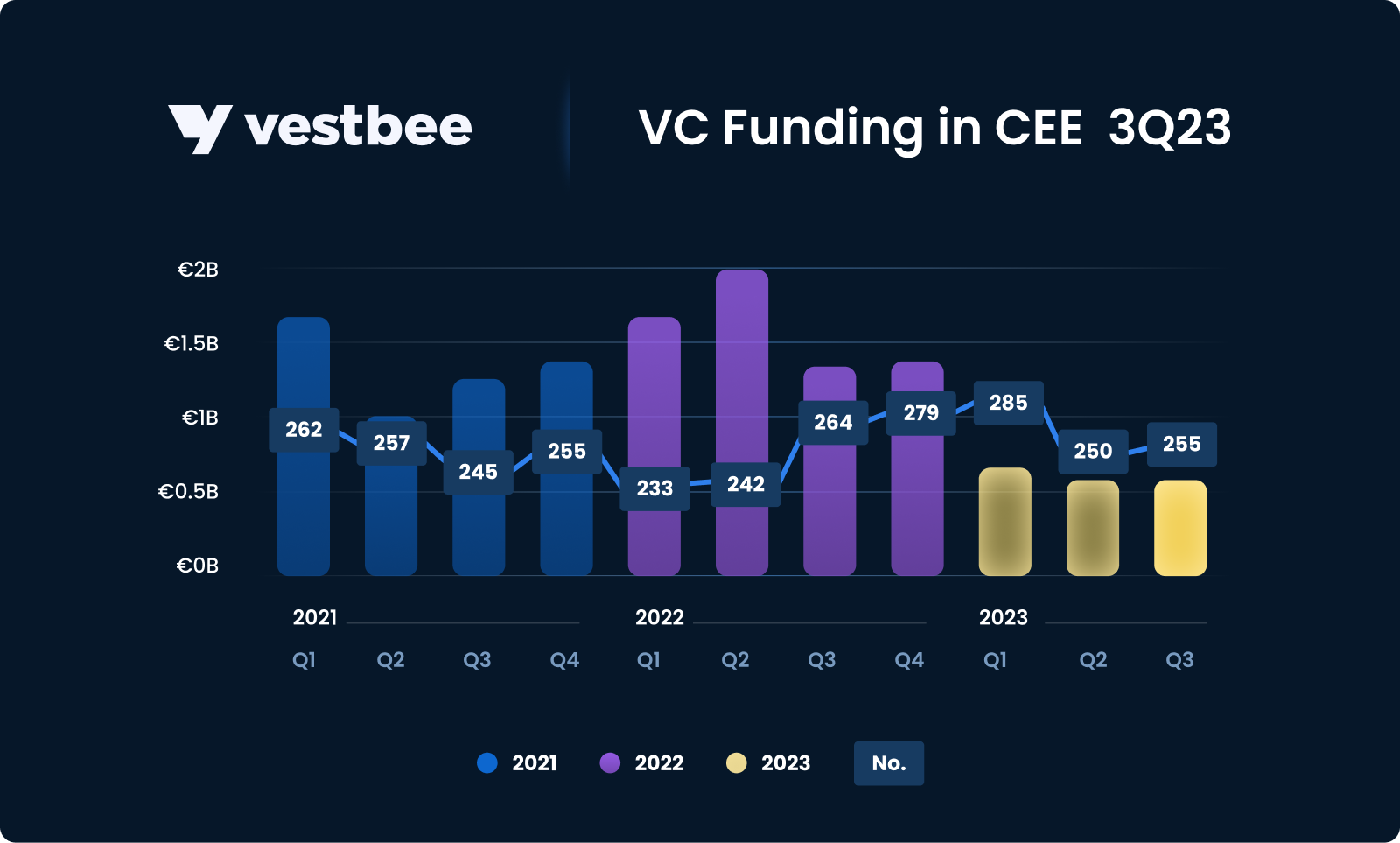 VC Funding In CEE Report 3Q 2023