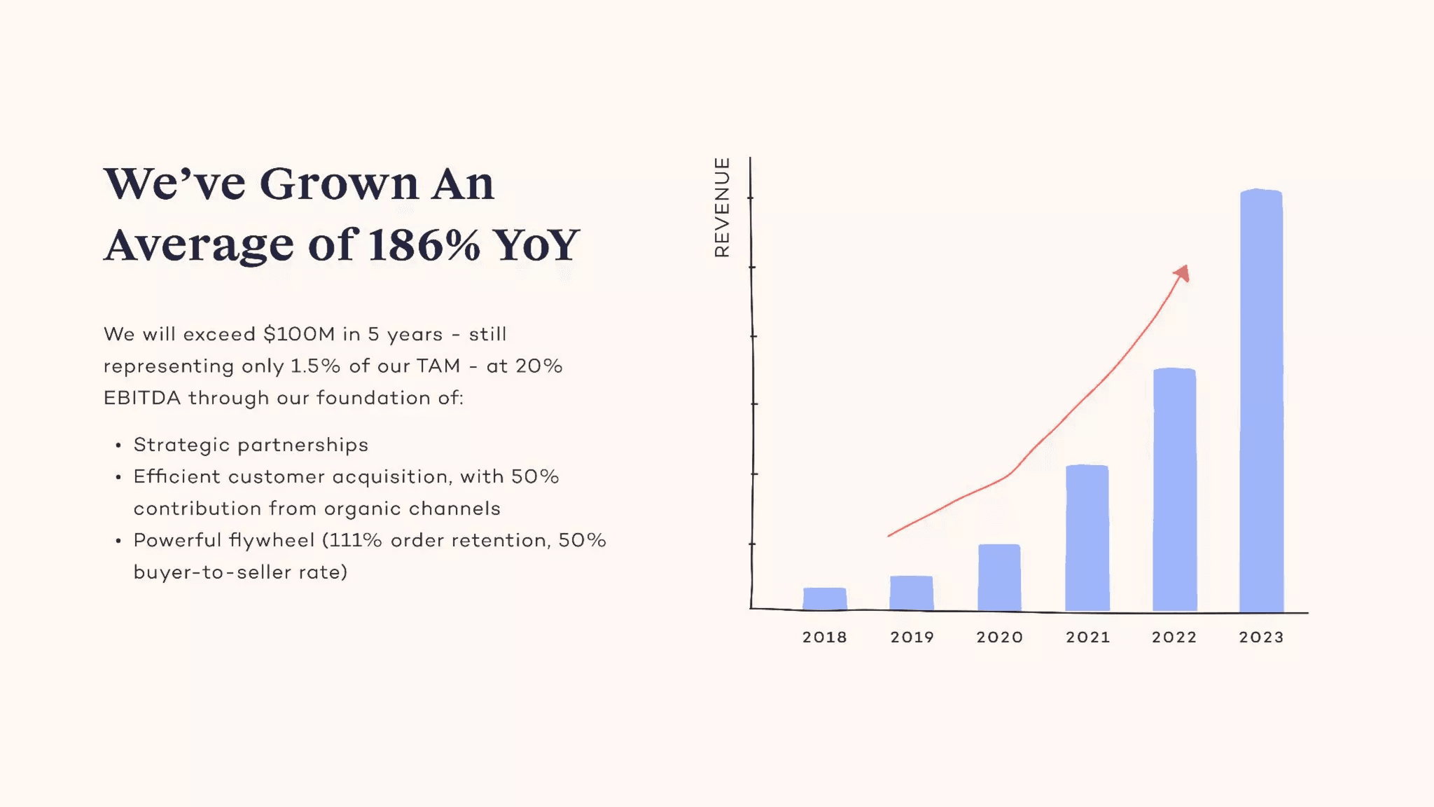 pitch deck by vestbee.com