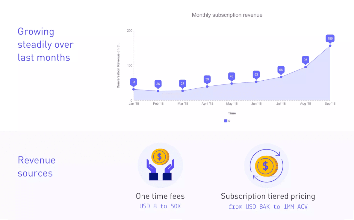 pitch deck by vestbee.com