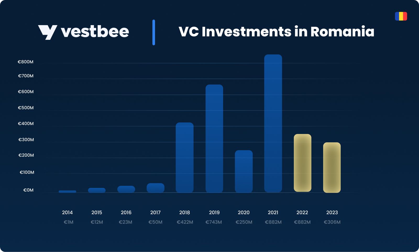 report by vestbee.com