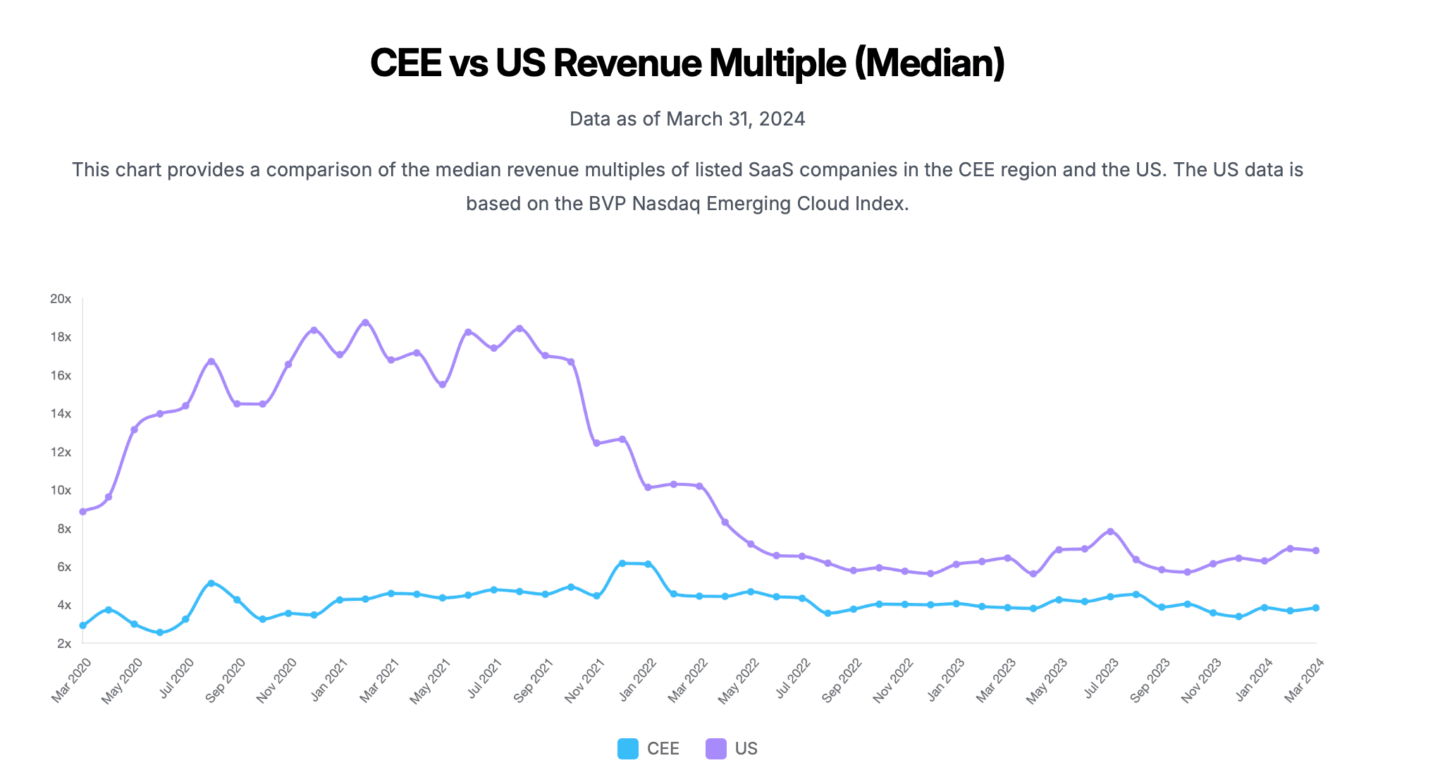 SaaS Index March 2024.png