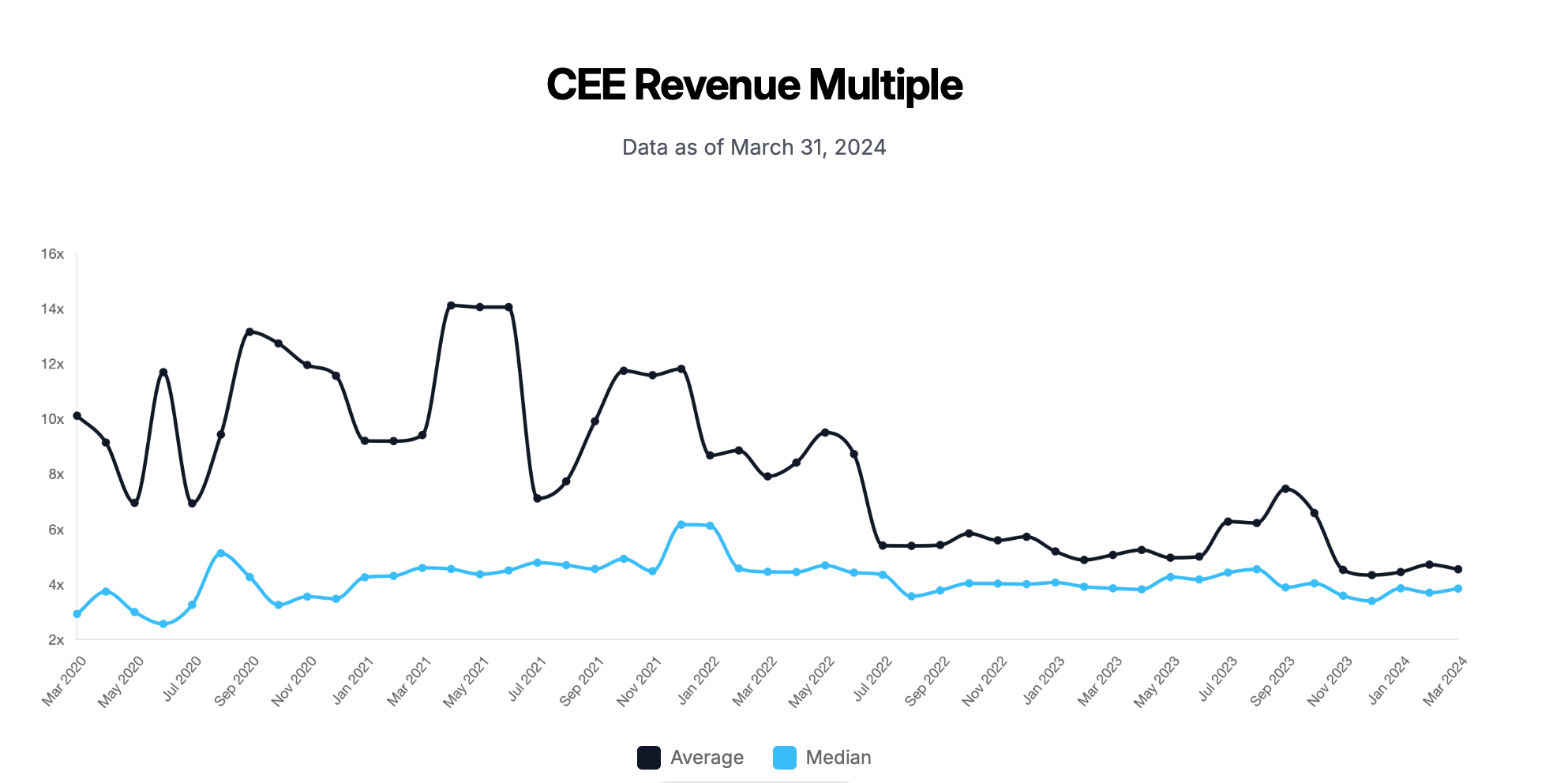 SaaS Index March 2024_2.png