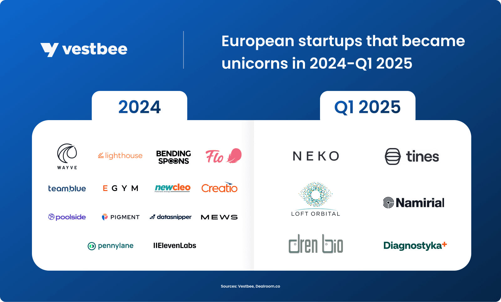 Vestbee unicorns report 1.png