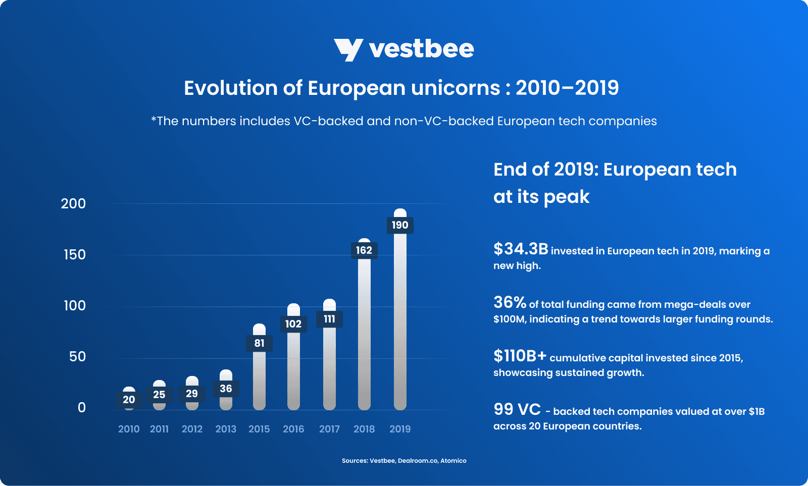 Vestbee unicorns report 4.png