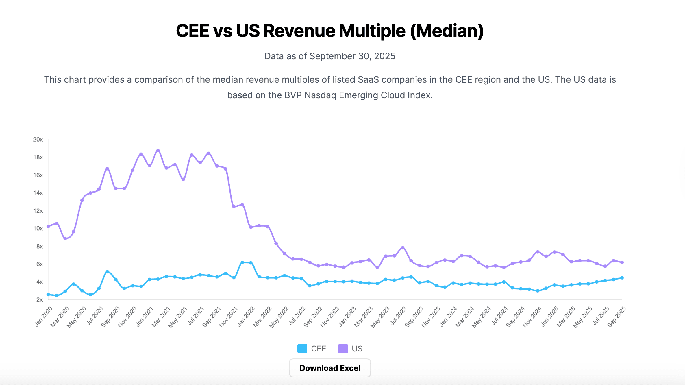 CEE SaaS Index Q3.png
