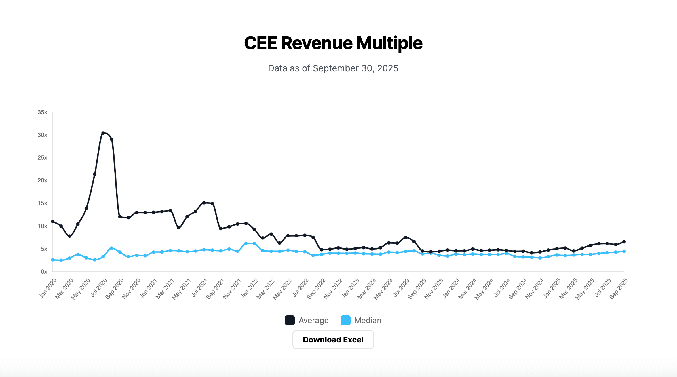 CEE SaaS Index Q3.png