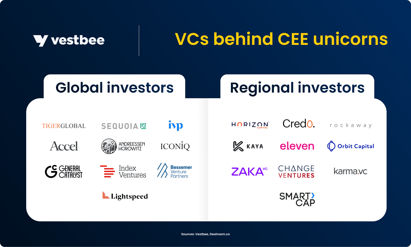 CEE unicorns_3.png