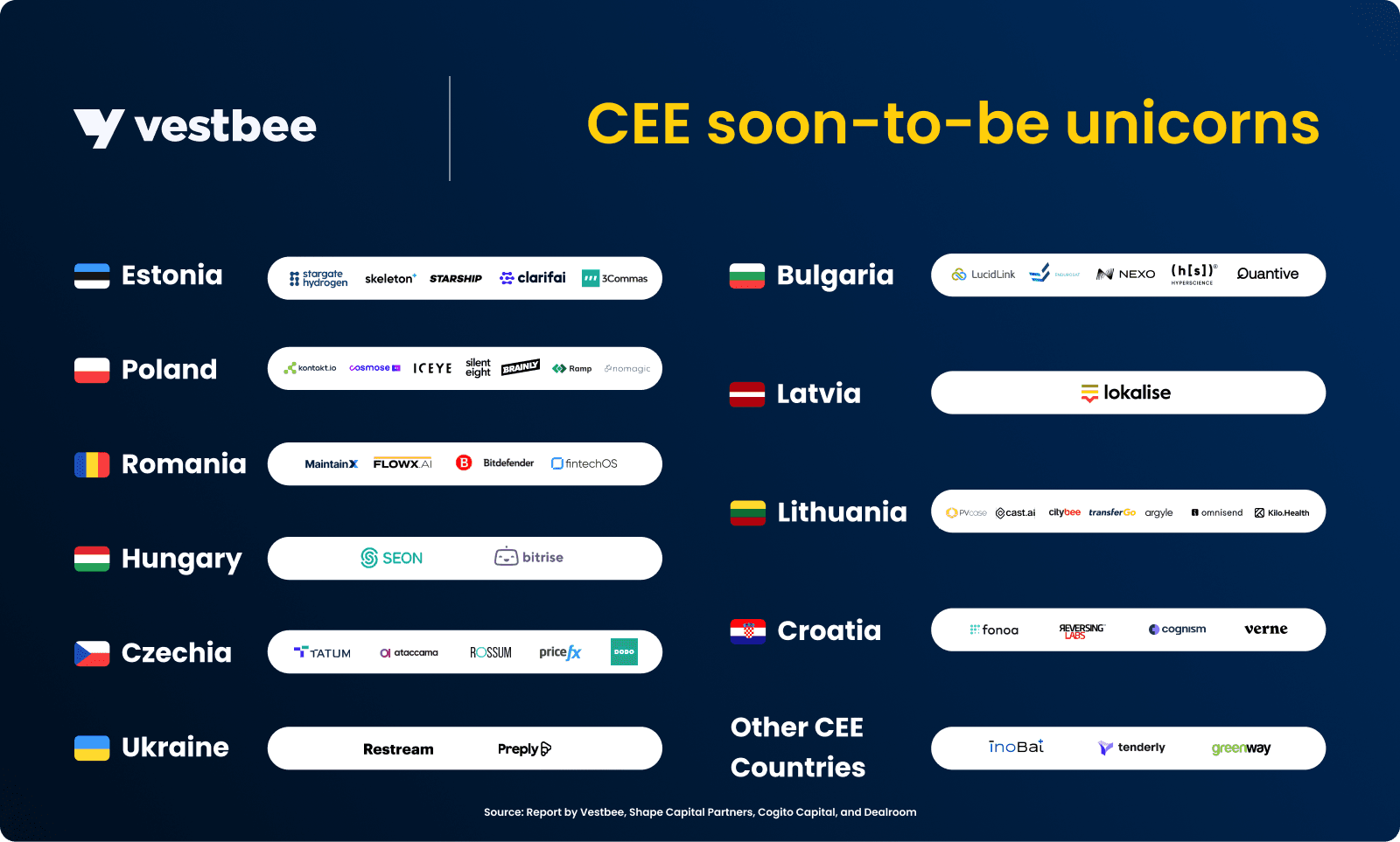 CEE unicorns_4.png