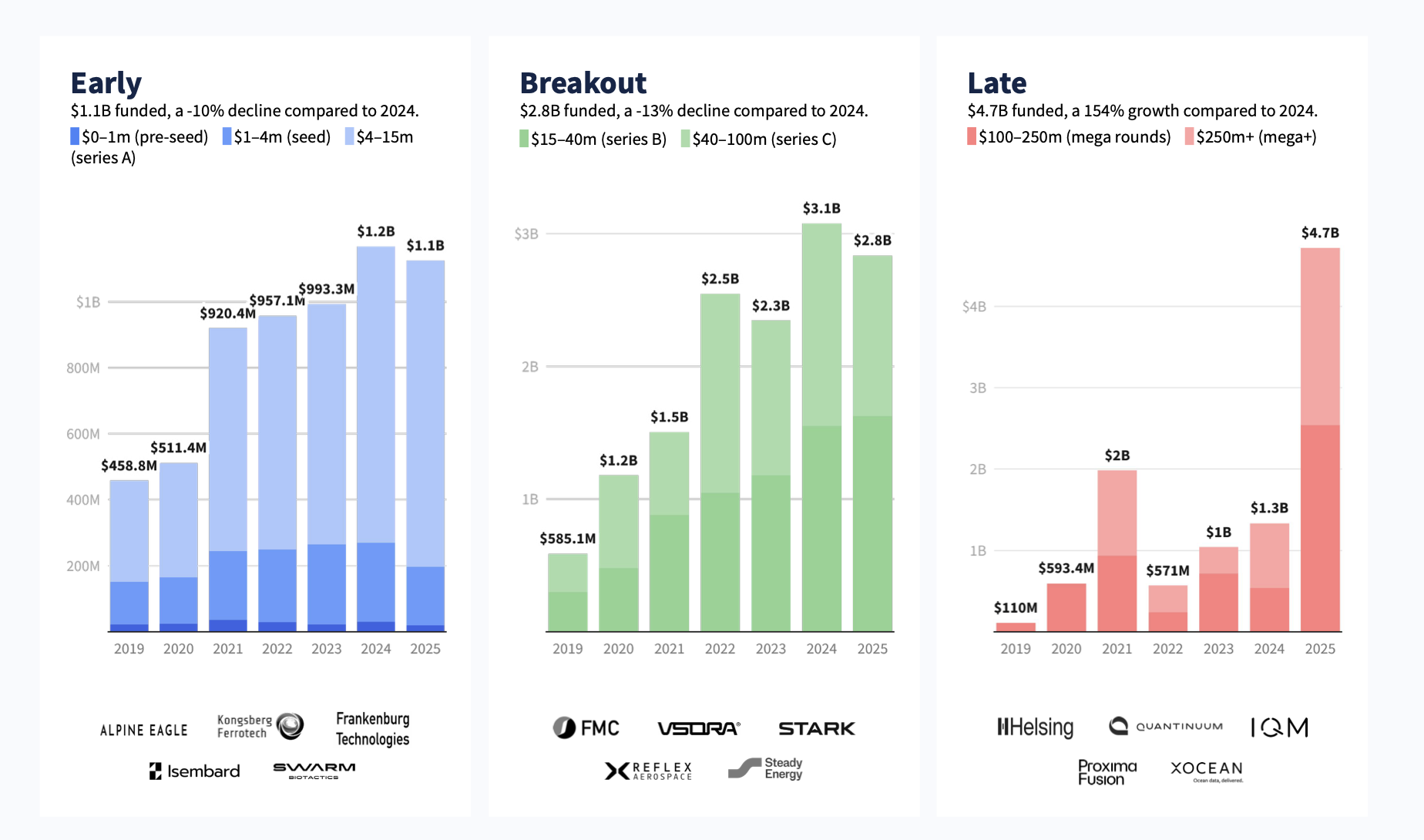 Dealroom defence report