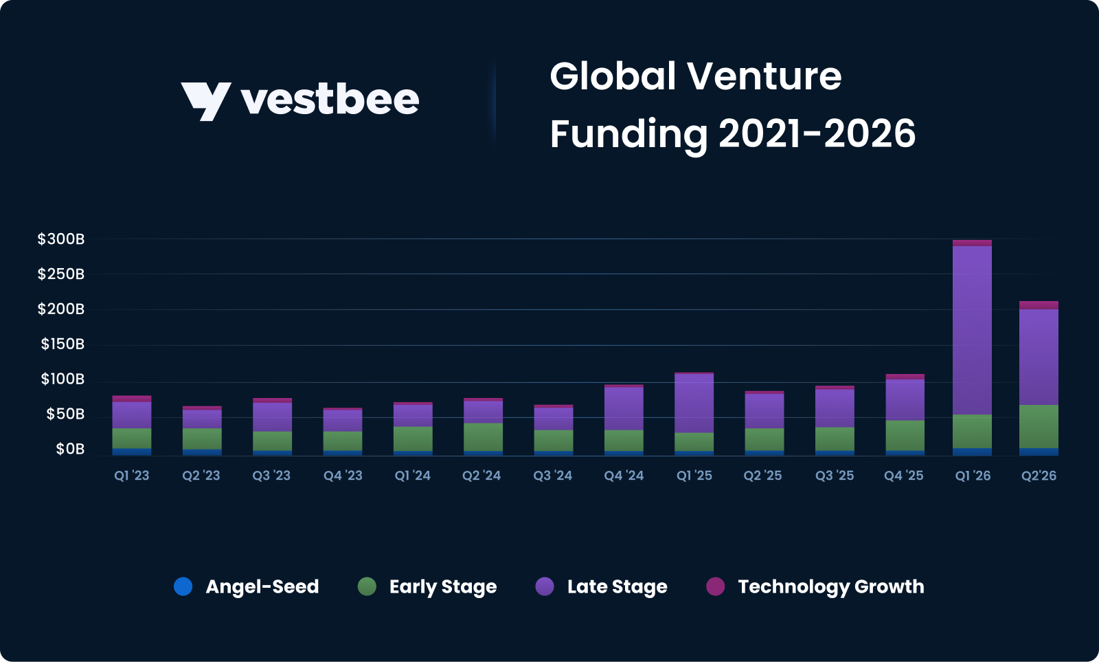 VC funding in CEE — Q2 2026 report