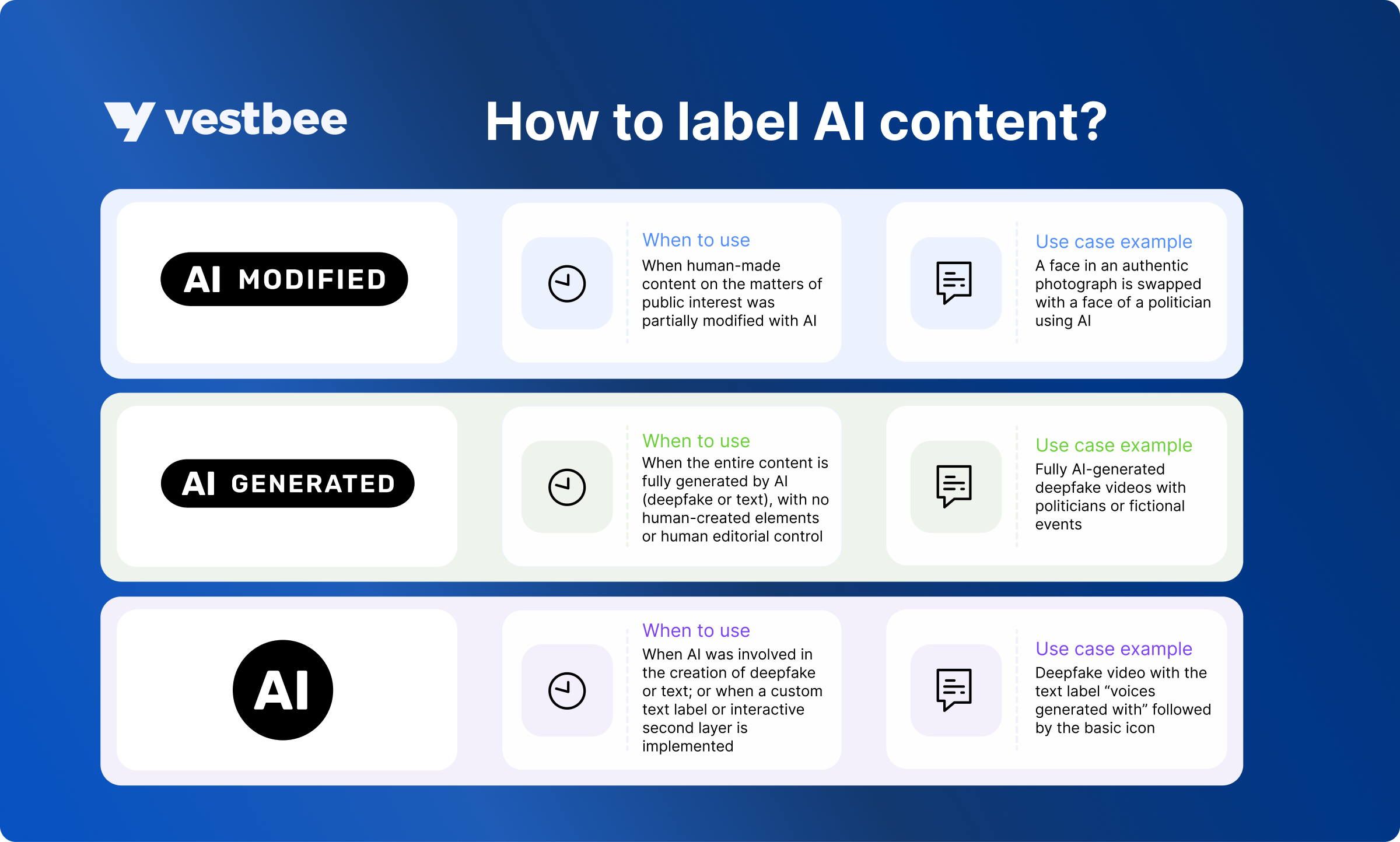 How to label AI content
