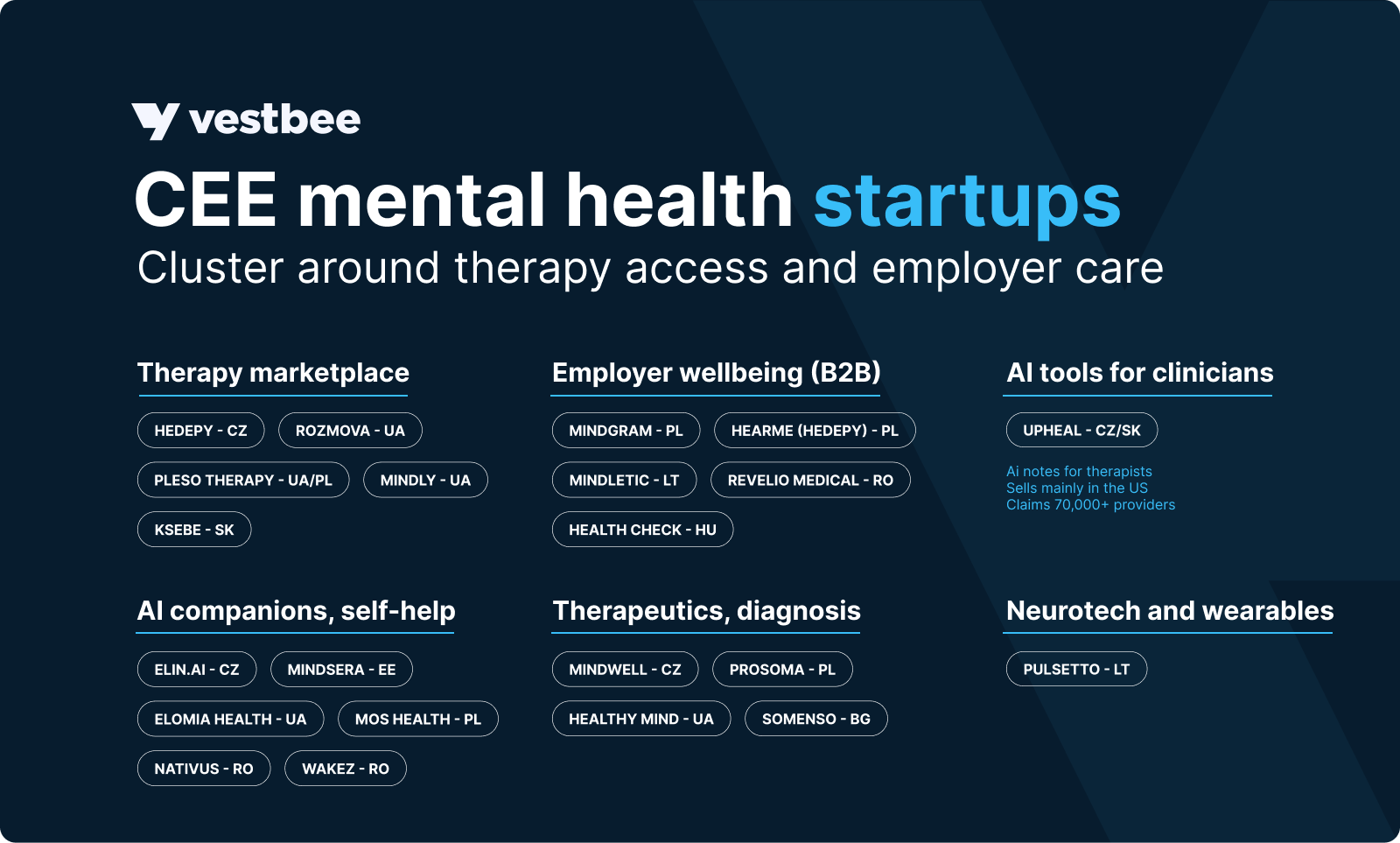 CEE mental health startups.png