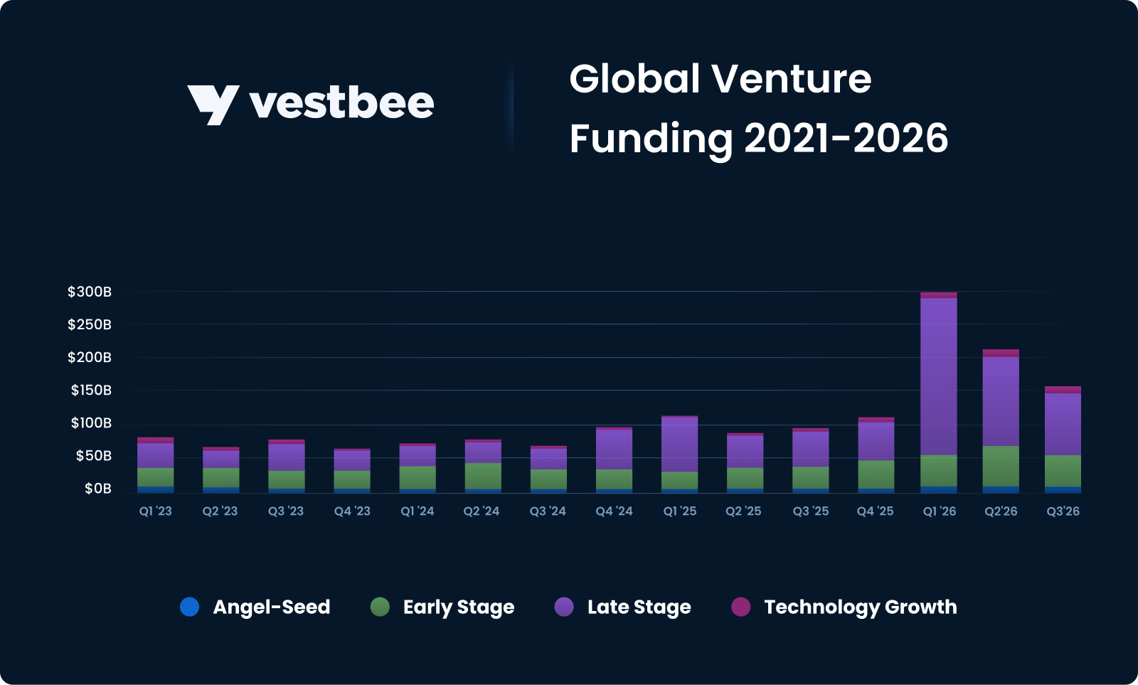 VC funding in CEE report — Q3 2026