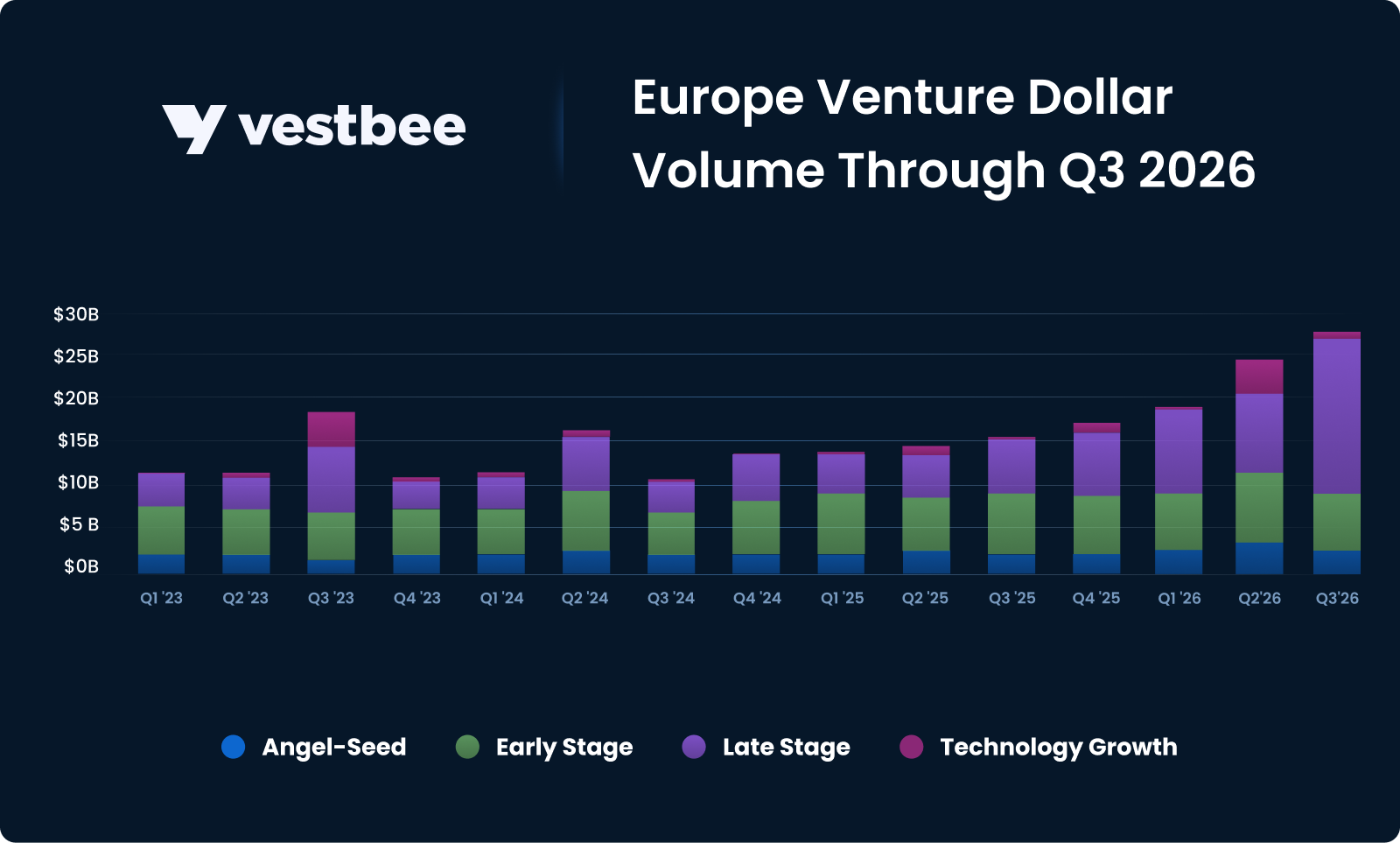 VC funding in CEE report — Q3 2026