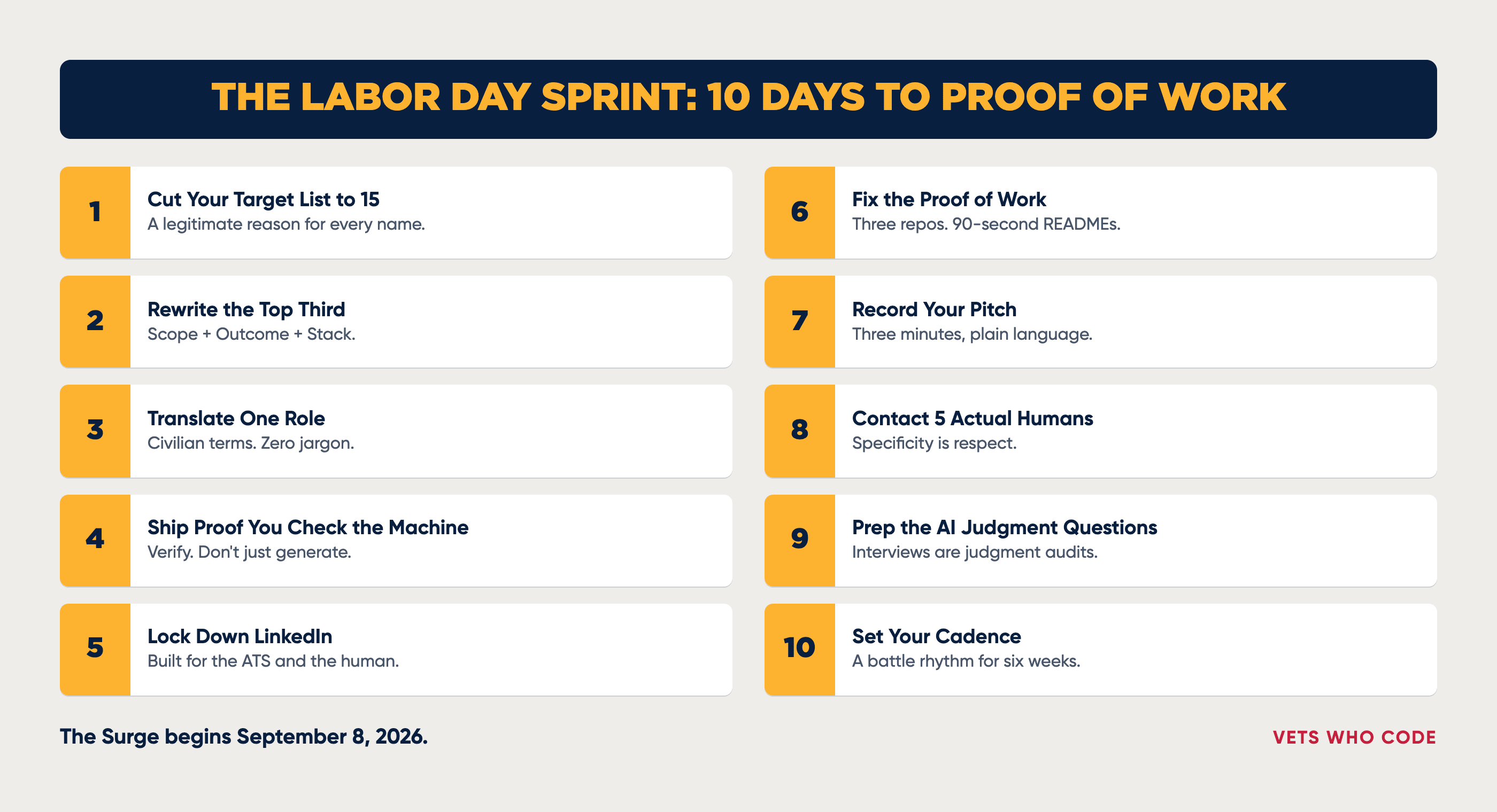 The Labor Day Sprint: ten days to proof of work, one block per day from cutting your target list to setting your cadence.