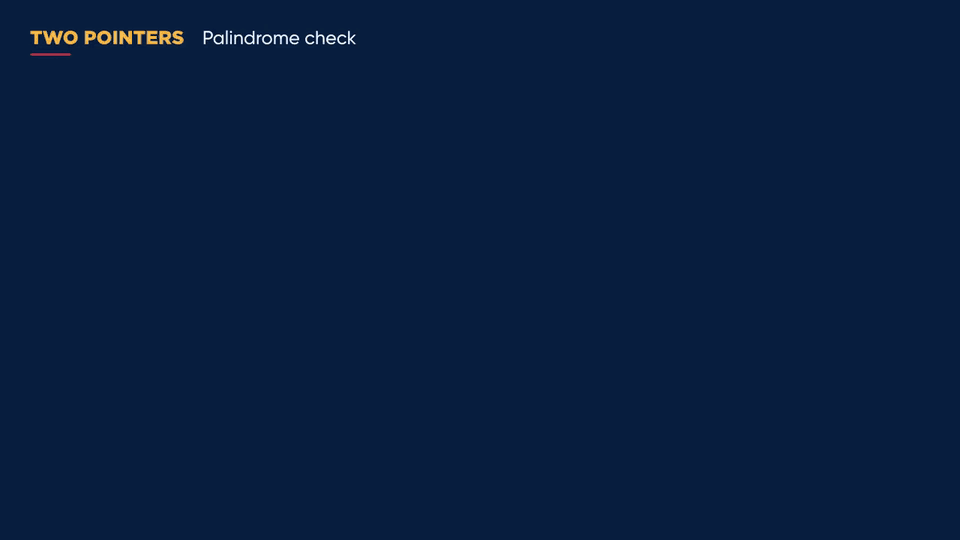 Animated trace of is_palindrome on "racecar": the start and end pointers compare r/r, a/a and c/c, step inward until they meet at e, and the function returns True.