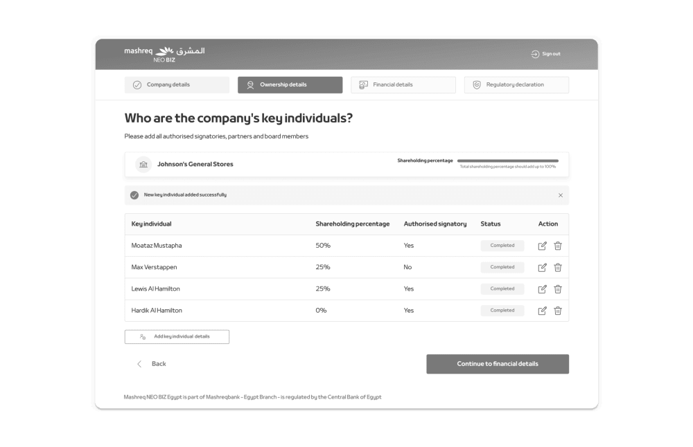 Ownership dashboard listing every Key Individual as a separate card