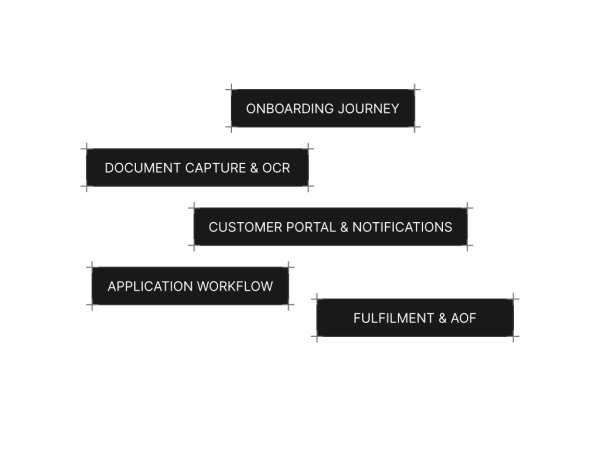 The Journey Containers Image