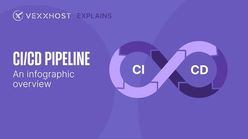 CI/CD Pipeline – An infographic Overview