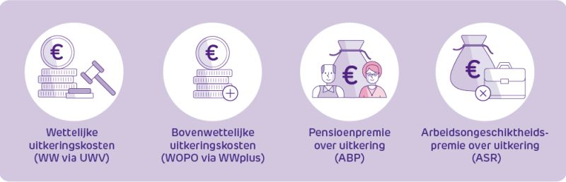 Wettenlijke en bovenwettelijke uitkeringen, pensioen- en arbeidsongeschiktheidspremie over uitkering