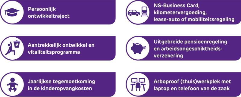 iconen secundaire arbeidsvoorwaarden