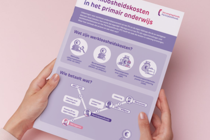 Werkloosheidskosten op papier