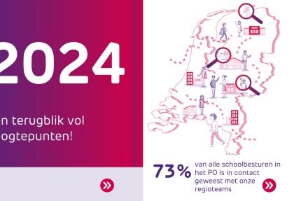 Afbeelding waarin we terugblikken op 2024, zo hebben we 73% van de schoolbesturen bezocht