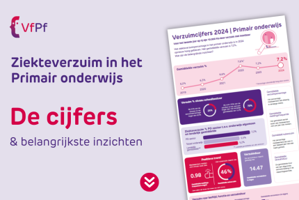 lila afbeelding met mockup van factsheet verzuim in het po 2024, met de tekst: ziekteverzuim in het pirmair onderwijs. de cijfers & belangrijkste inzichten. en een doorleespijltje.