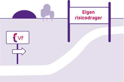 grafische weergave van de weg naar eigenrisicodragerschap