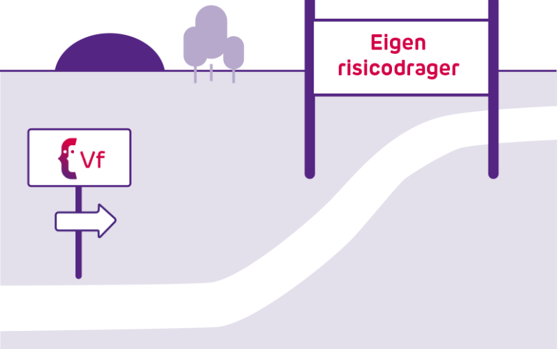 Grafische weergave van de weg van Vf naar eigenrisicodragerschap