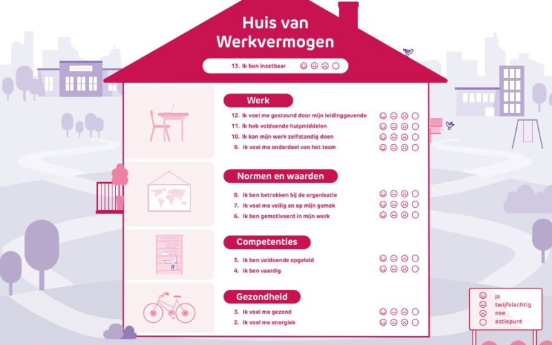 Vragenlijst Huis van Werkvermogen primair onderwijs