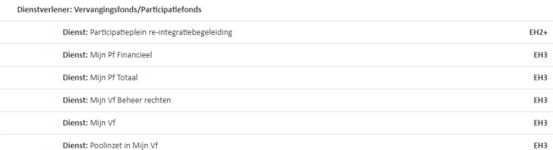 Lijst met diensten van VfPf binnen eHerkenning
