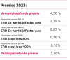 Tabel met de premiepercentages voor Vf en Pf 2023