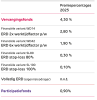 Tabel met de premiepercentages van Vervangingsfonds en Participatiefonds voor kalenderjaar 2025