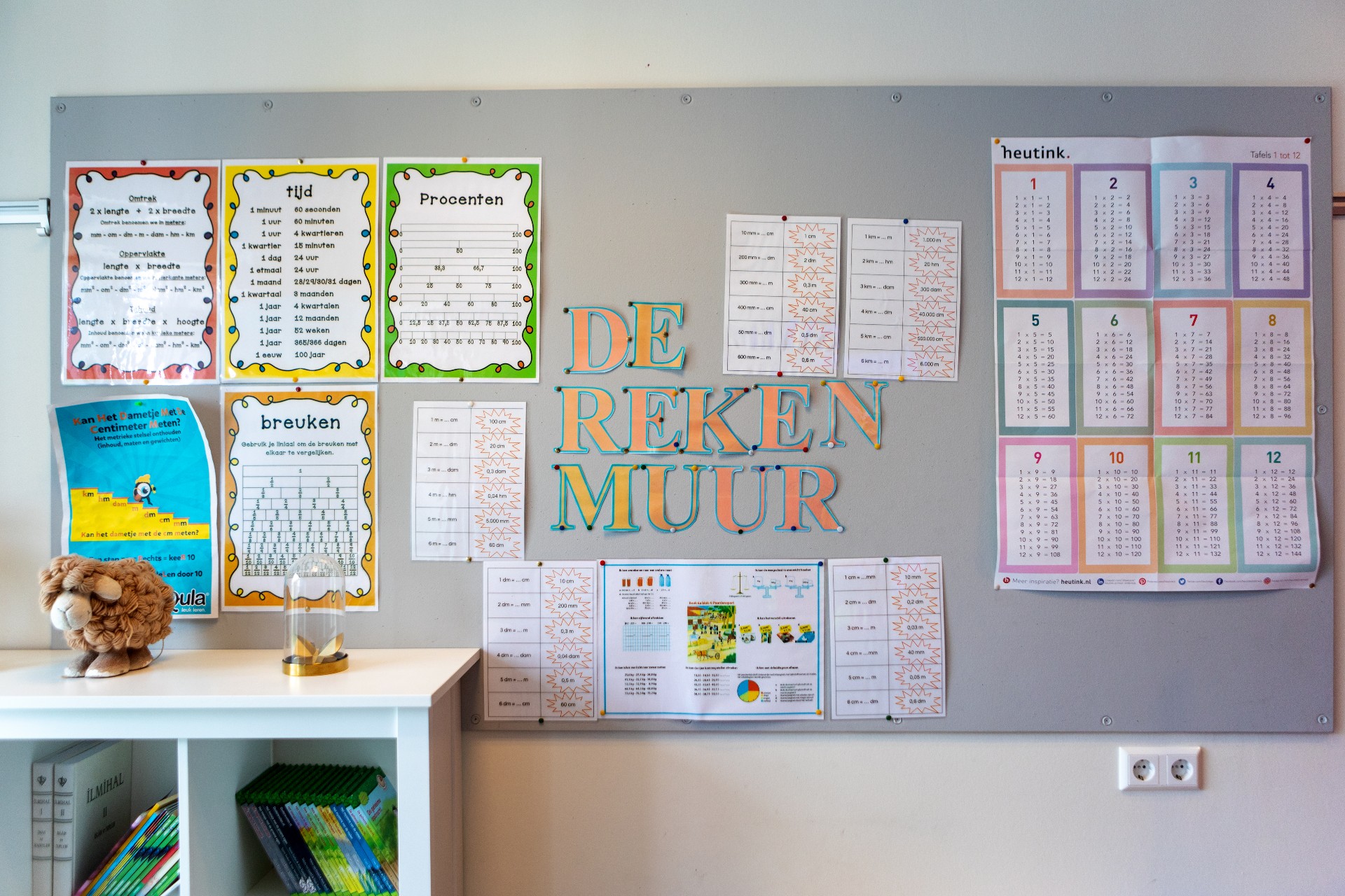 afbeelding van een prikbord genaamd de rekenmuur