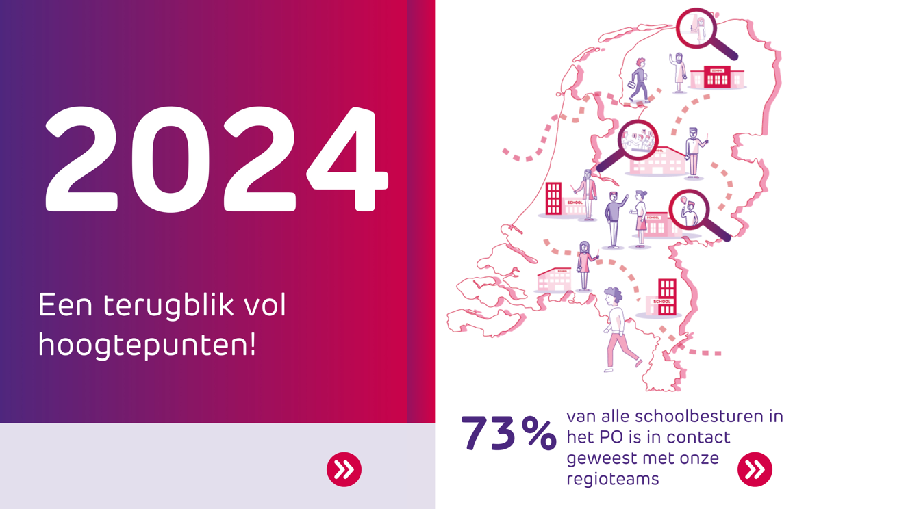 afbeelding waarin we terugblikken op 2024, zo hebben we 73% van de schoolbesturen bezocht